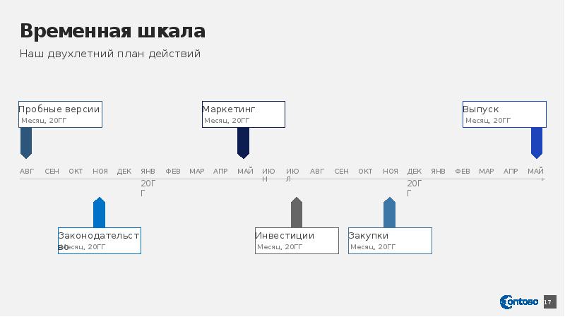 Временная шкала презентация