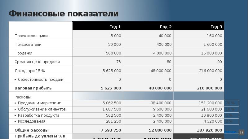 Денежные показатели. D/E финансовый показатель. Sony финансовые показатели. М видео финансовые показатели. Финансовые показатели Mercedes.