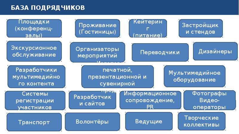 База мероприятий. База подрядчиков. Государственное казенное учреждение Ярославской области. Мероприятие организатор подрядчик.