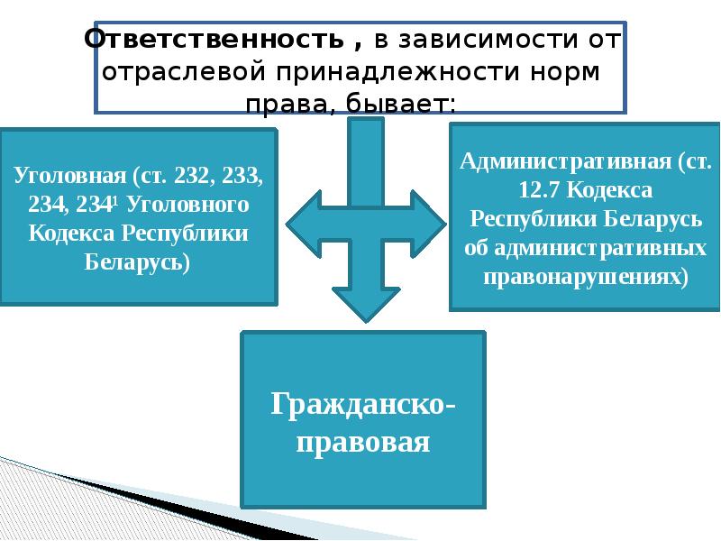 Ответные меры на санкции. Блокирующие санкции это. Блокирующие санкции это. Блокирующие и секторальные санкции. Типы экономических санкций.
