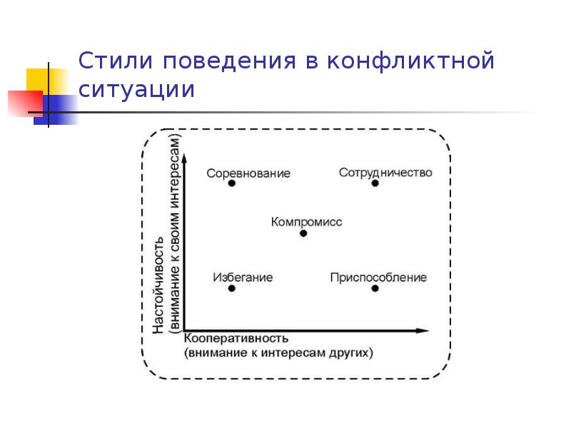 Индивидуальный стиль поведения