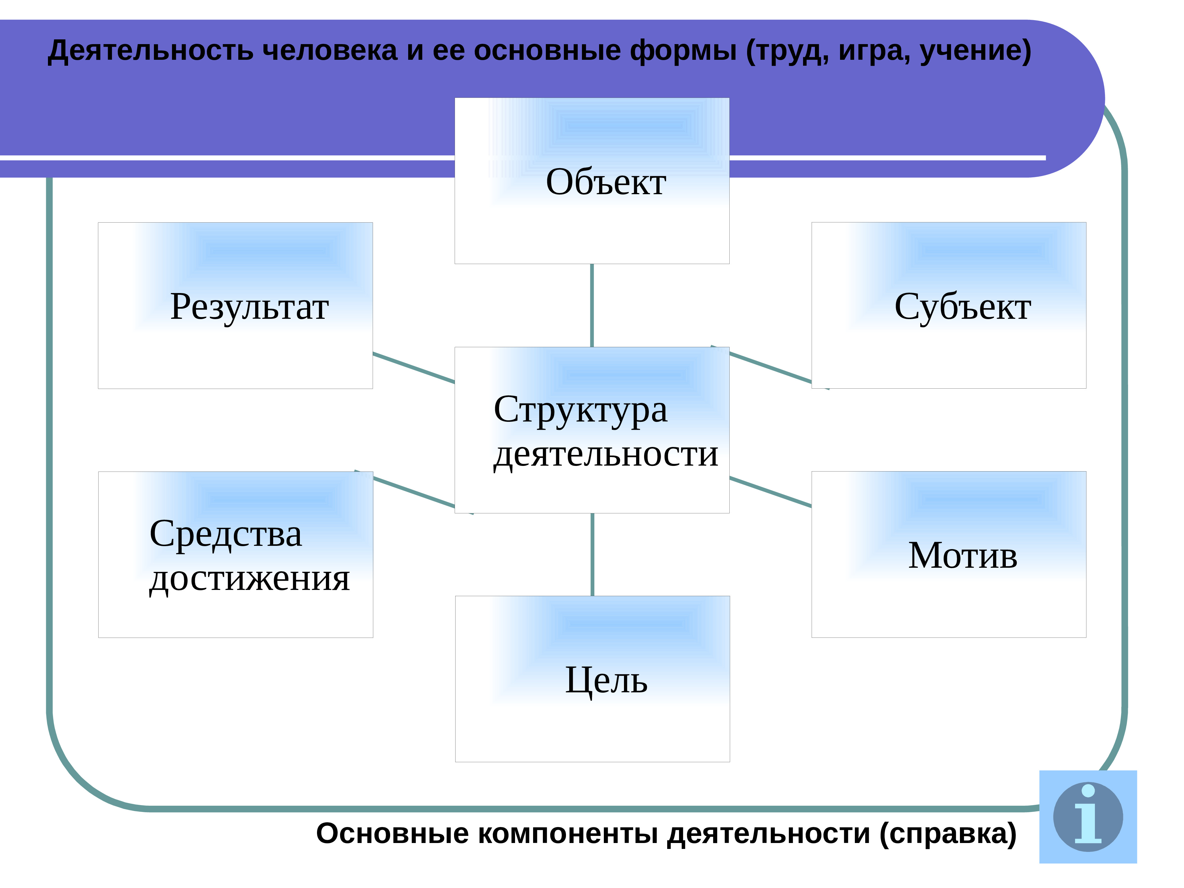 Субъект деятельности игра