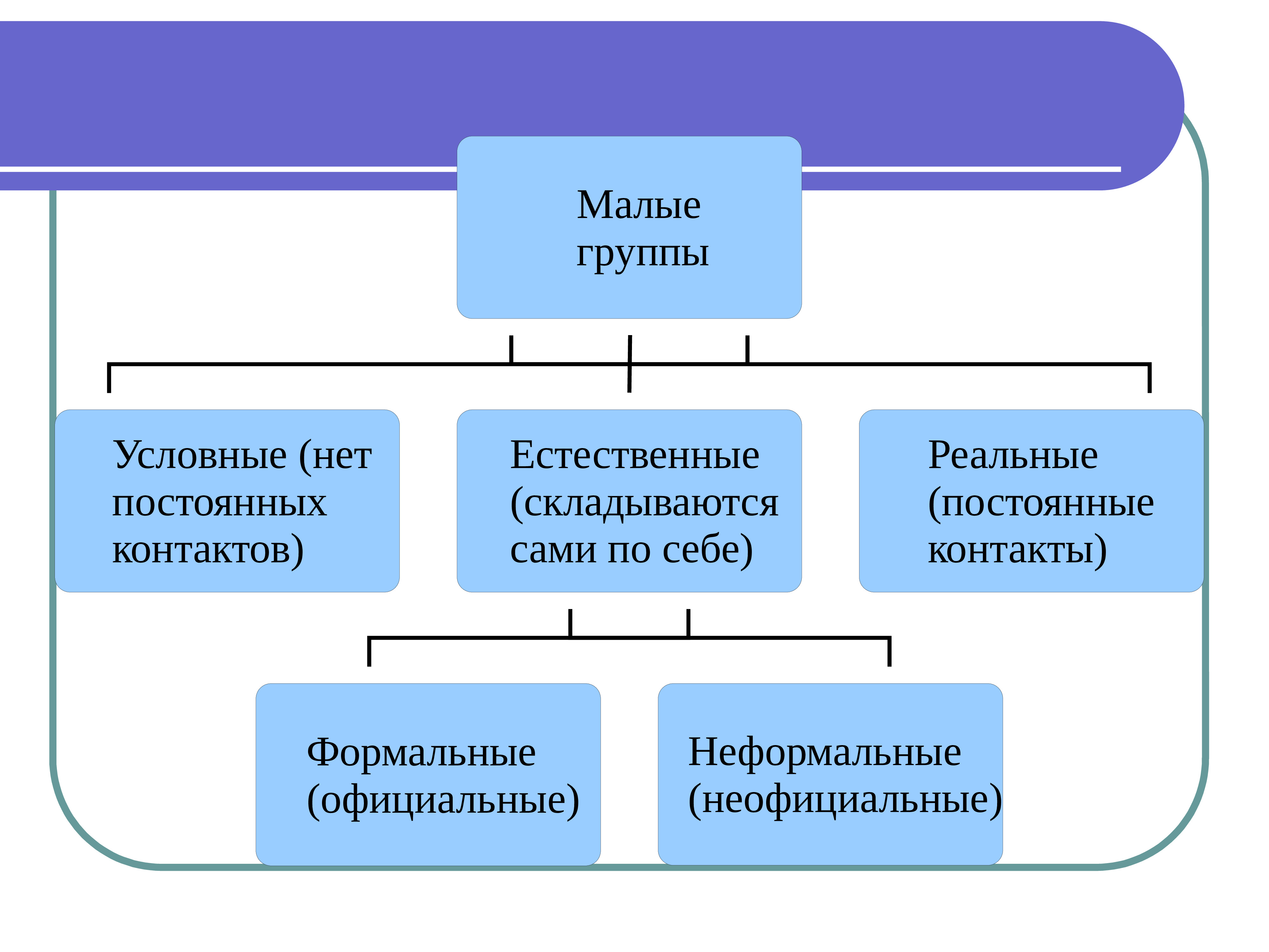 метод описание системы межличностных отношений между членами группы фото 71