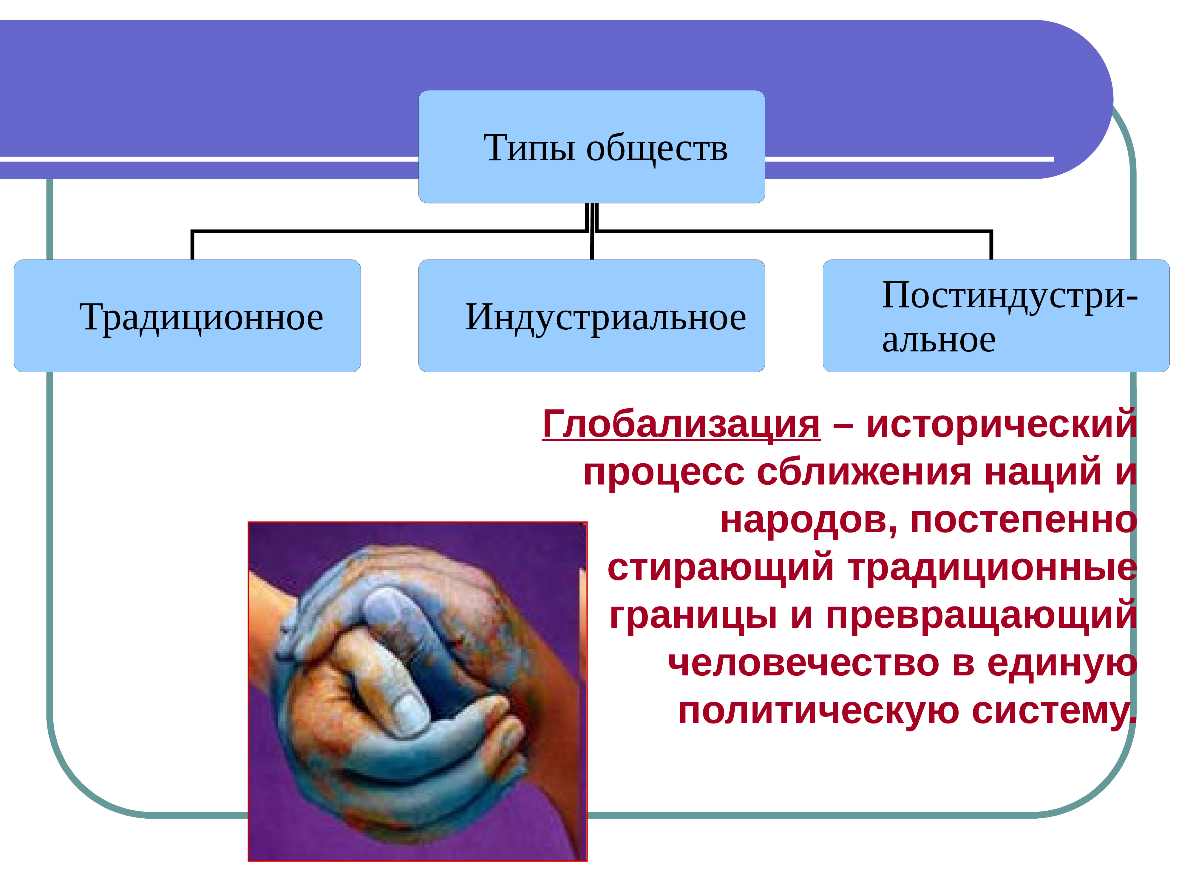 Презентация по обществоведению 9 класс