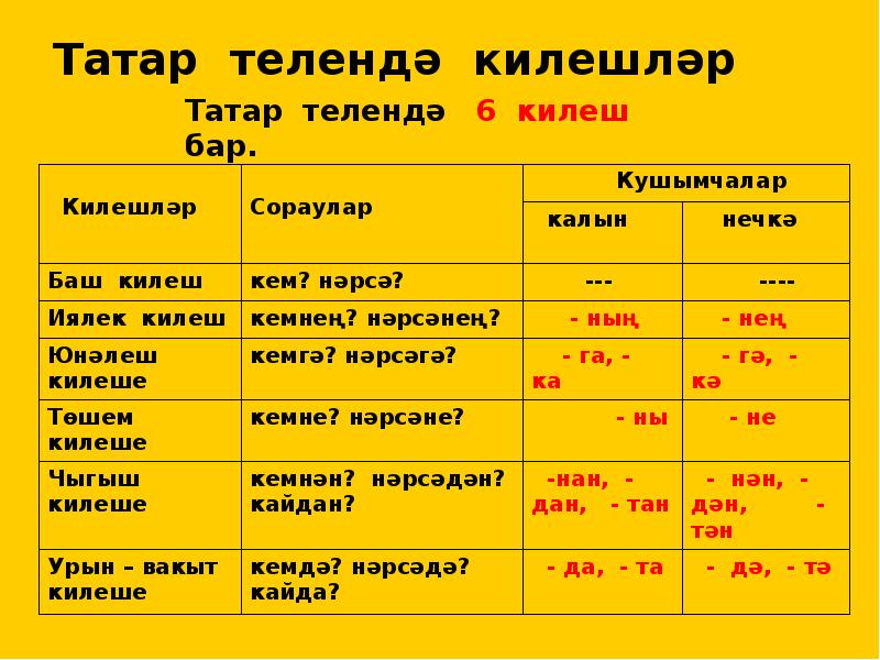 Татар теле морфология презентация