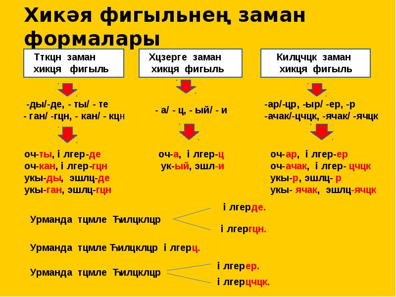 Тезем презентация 8 класс татар теле