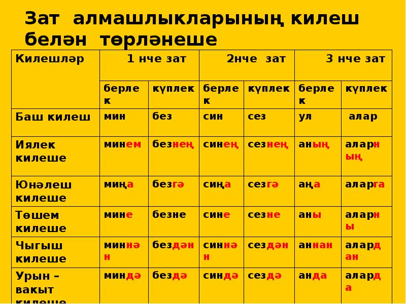 Татар теленнэн проект эше 3 класс