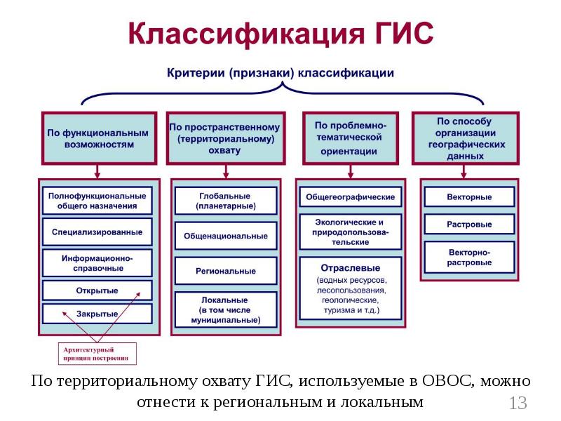 По данным какой информационной системы. По данным какой информационной системы
