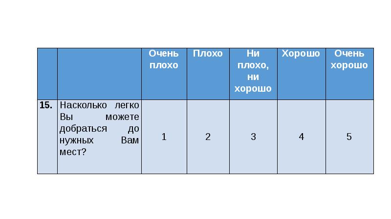 Опросник роуза. Опросники воз. Шкале карновского. Оценка качества жизни опросник. Опросники качества жизни.