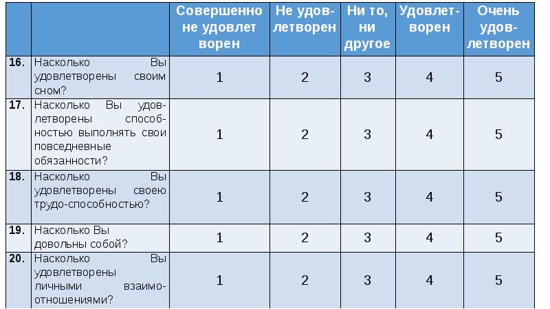 Как сделать опросник для проекта