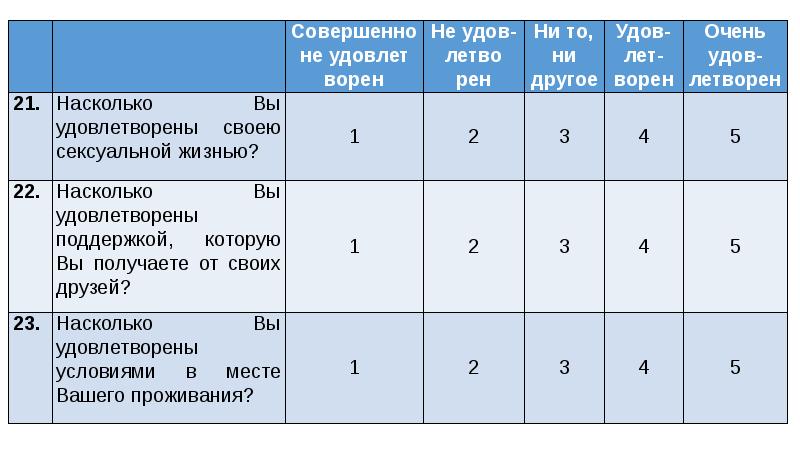 Как сделать опросник для проекта