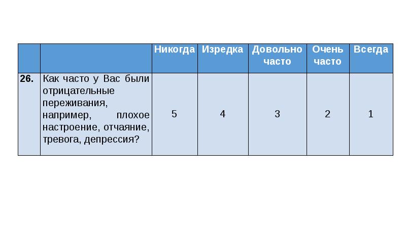 Как сделать опросник для проекта