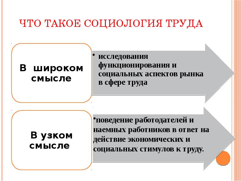 Социология труда презентация