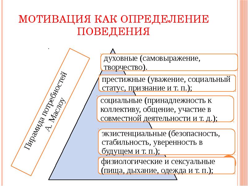 Социология труда презентация