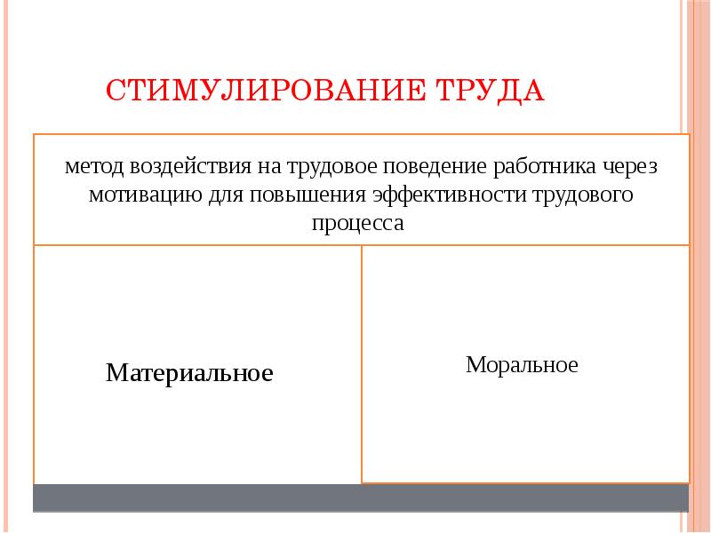 Моральное и материальное удовлетворение. Стимулирование труда. Стимулы к труду. Моральные стимулы к труду это. Стимулирование труда картинки.