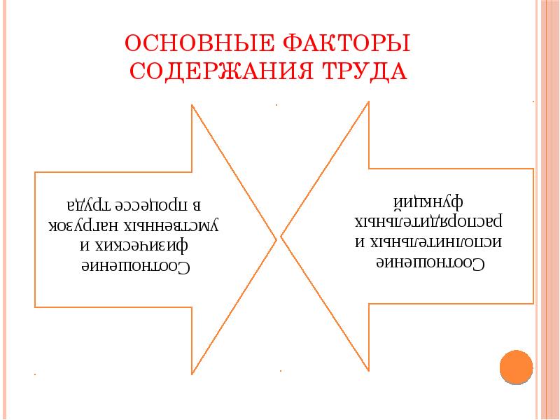 Социология труда презентация