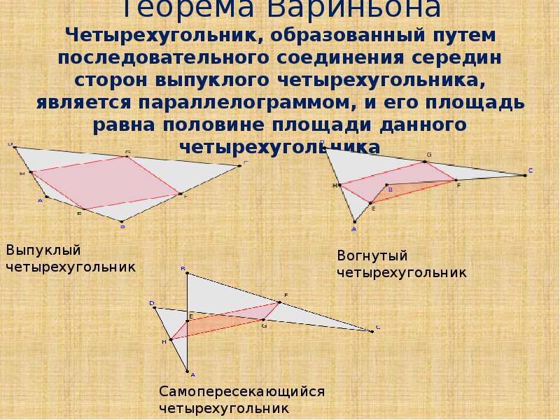 Теорема вариньона о моменте