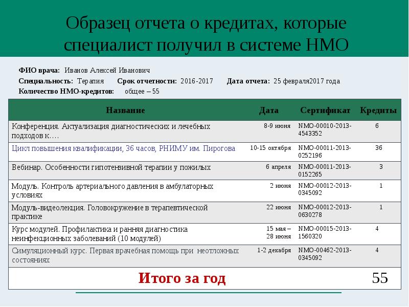 Образец отчета на аккредитацию