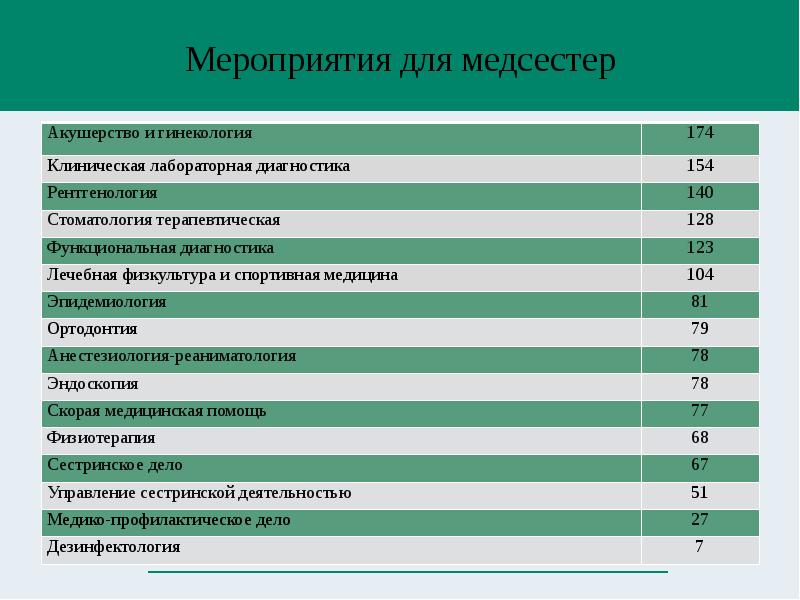 Аккредитация процедурной медсестры образец