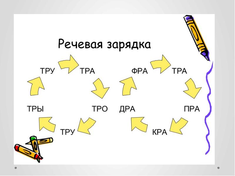 Автоматизация звука р в словах с тр др презентация