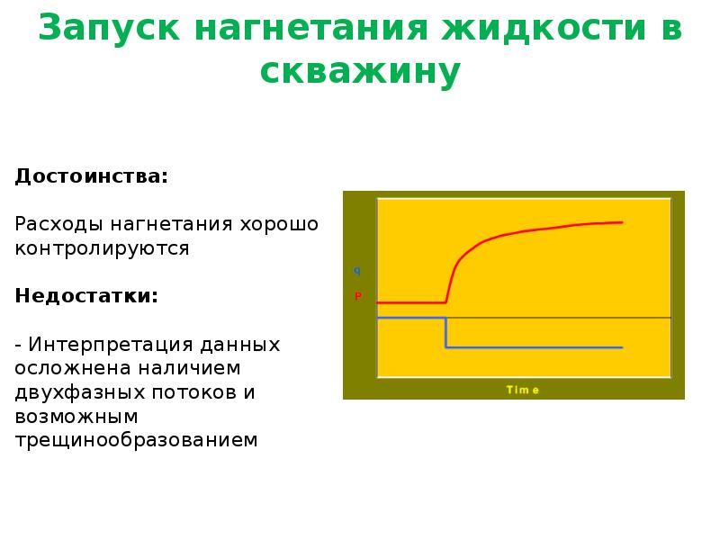 Презентация гидродинамические исследования скважин