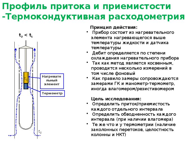 Презентация гидродинамические исследования скважин