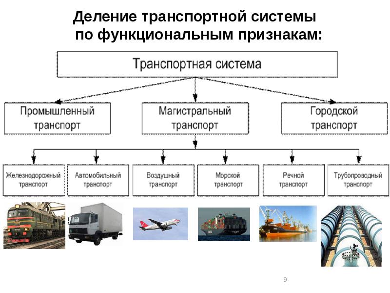 Логистическая инфраструктура презентация