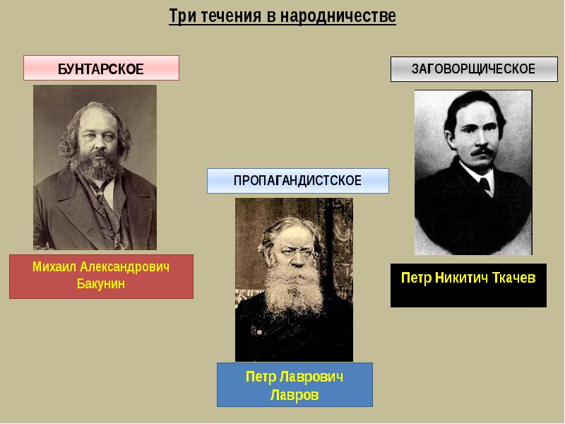 Бунтарское анархистское направление народничества. Бакунин Лавров Ткачев портреты. Течения народничества. Три течения в народничестве. Три течения революционного народничества.