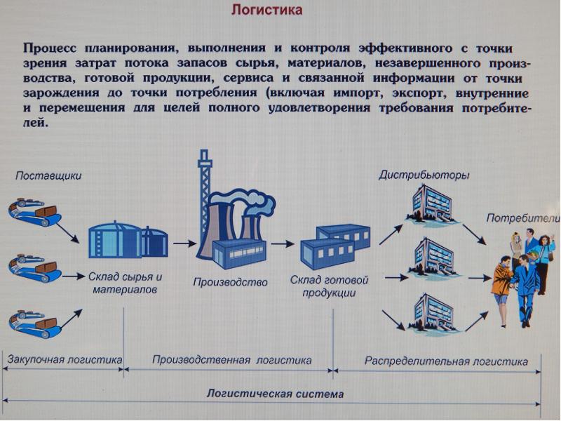 Экономика севастополя презентация