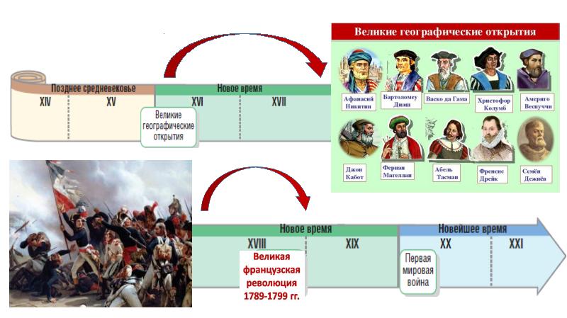 Своя игра история россии 8 класс презентация 18 век