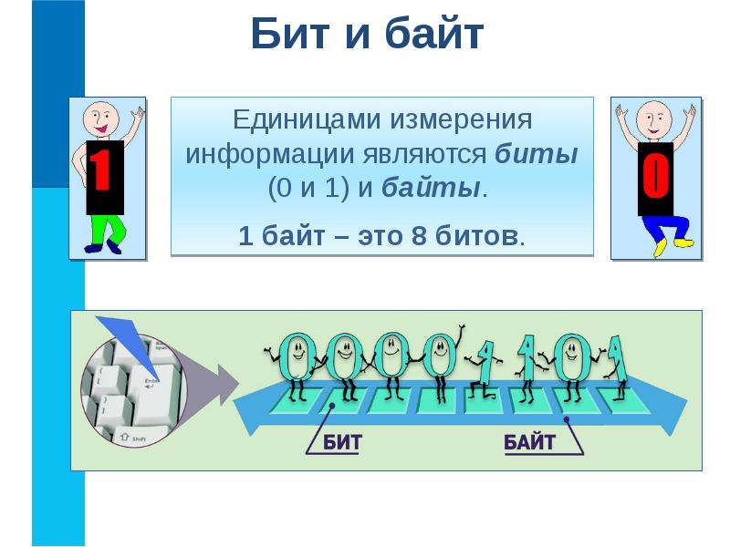 Компьютерные объекты презентация