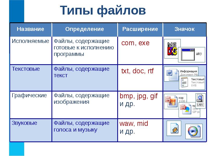 Компьютерные объекты презентация