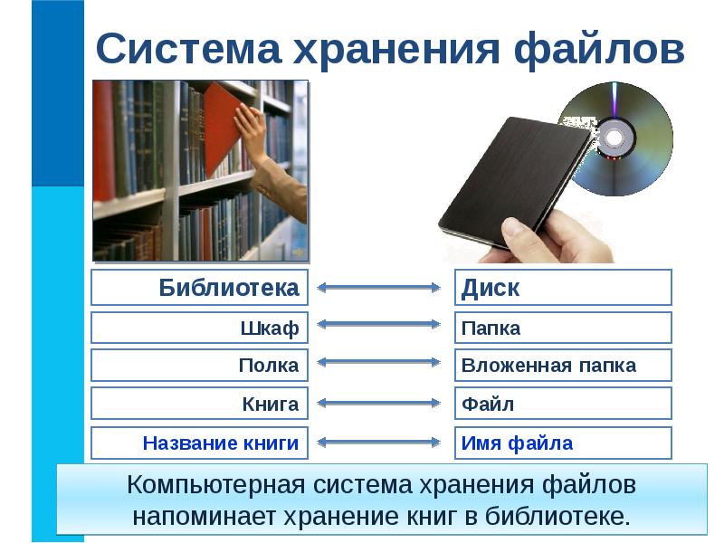 Компьютерные объекты презентация