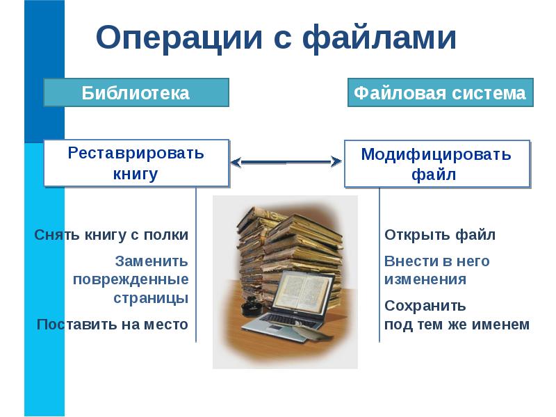 Компьютерные объекты презентация