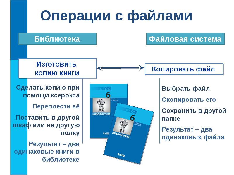 Компьютерные объекты презентация