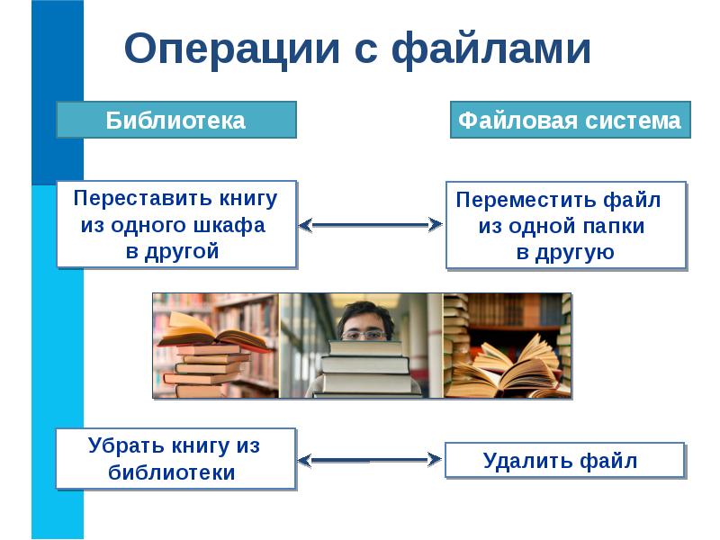 Компьютерные объекты презентация