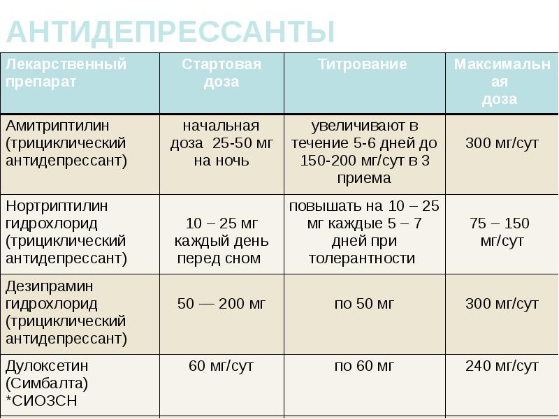 Схема отмены паксила