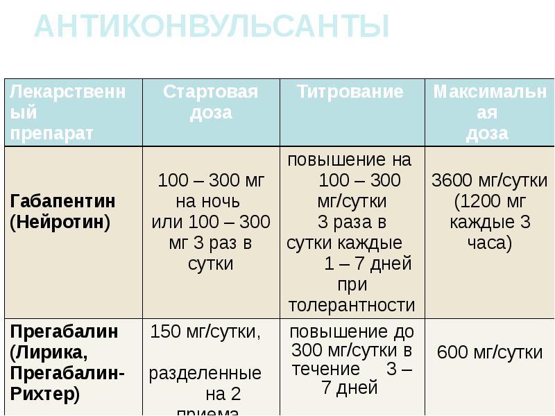 Габапентин схема приема