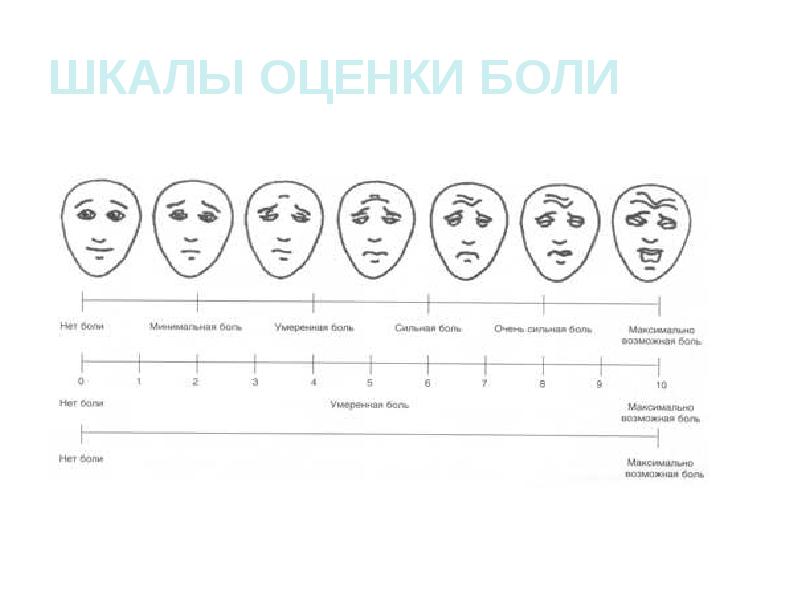 Примерная карта оценки боли пациента заполненная