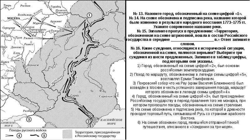 Назовите российского монарха в период правления которого состоялись обозначенные на схеме походы