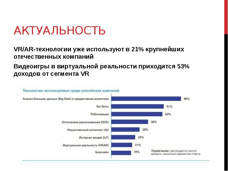 Назовите два самых популярных графических движка для создания vr и ar проектов выберите один