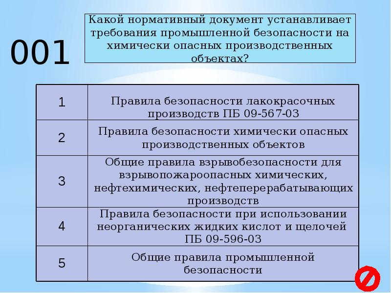 Требования промышленной безопасности. Общие требования промышленной безопасности. Общие требования промбезопасности. Основные требования промышленной безопасности.