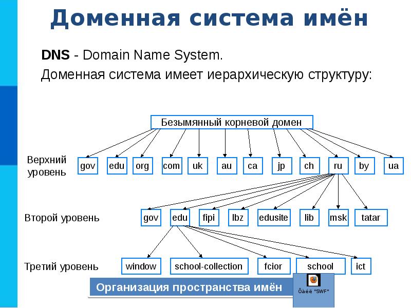 Компоненты сетей ip адрес поурочный план