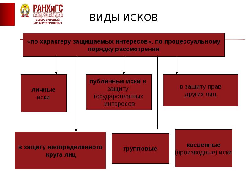 Виды исков в вещном праве. Виды исков в вещном праве. Экстраординарный процесс в римском праве. Виды исков в вещном праве. Разновидности вещных исков.
