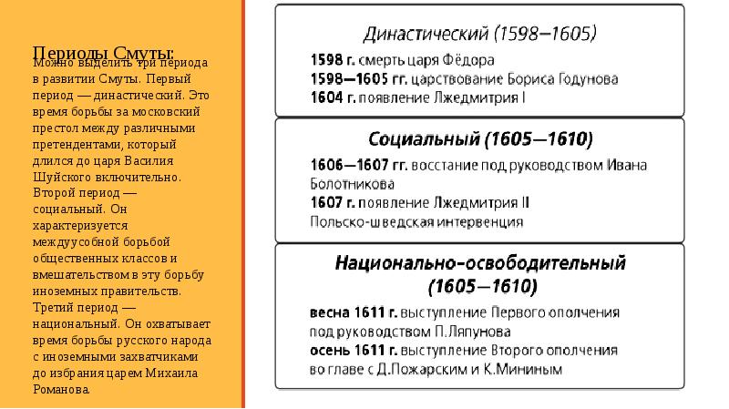 Явление получившее развитие в период смуты термин