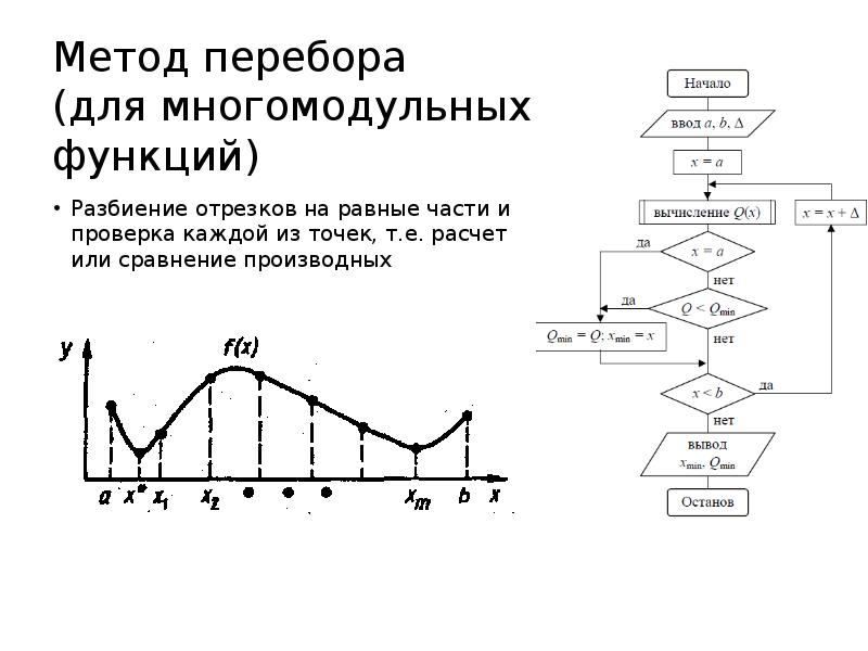 Решение уравнений метод перебора информатика 10 класс презентация