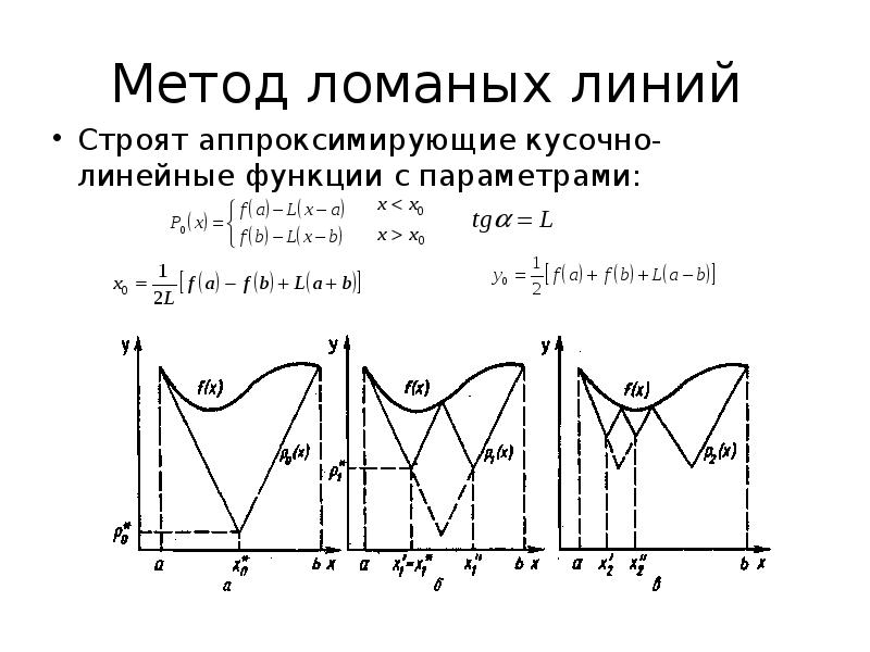 Метод перебора методы оптимизации excel