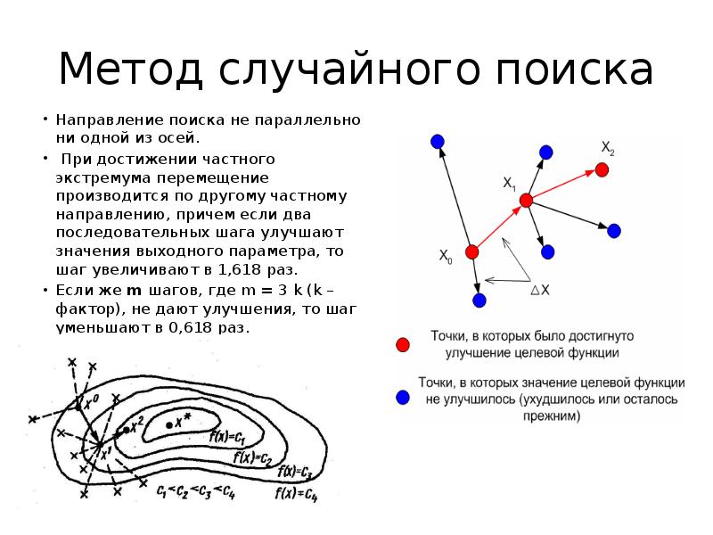 Направление поиска. Метод случайного поиска. Случайный поиск алгоритм. Метод случайного поиска экстремума. Поиск в случайном направлении.