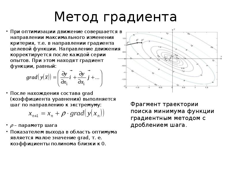 Направление градиента изображения