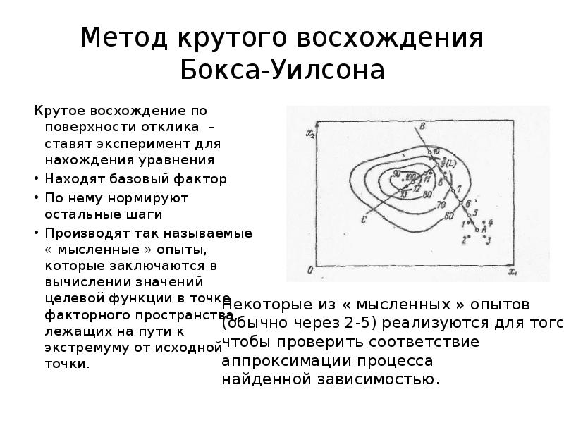 Методы одномерной оптимизации презентация